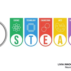 Imagem de capa para o Curso online Curso de abordagem STEAM