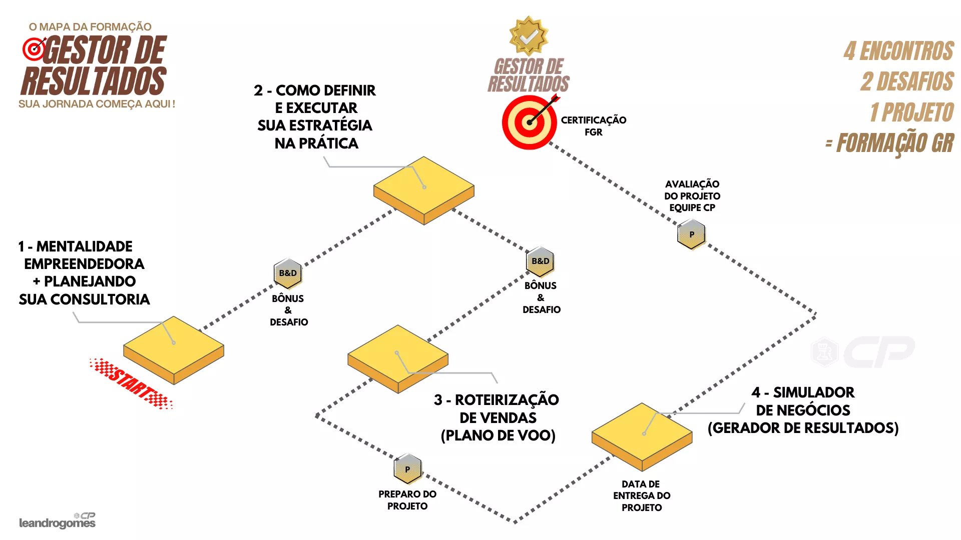 Apresentação dos slides do curso FGR