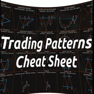 Cover image for Ebook ULTIMATE CHART PATTERNS CHEAT SHEET