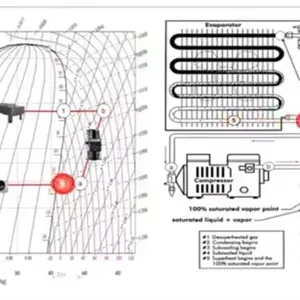 Imagen de portada para Ebook Excelencia Técnica en Servicios HVAC&amp;R