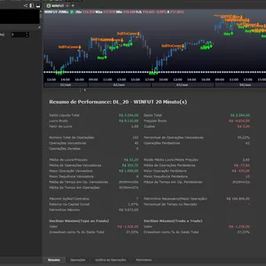 Imagem de capa para o Curso online Estrategia para daytrade DL_20 (profitchart)