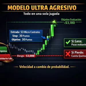 Imagen de portada para Curso online OPERATIVA EN VIVO - NY Y ASIA - FUTUROS