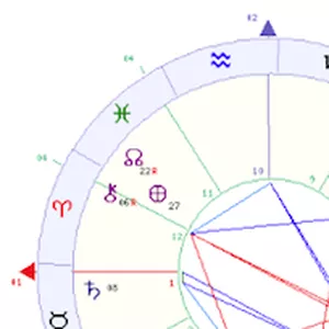 Imagem de capa para o Serviço online Astroterapia