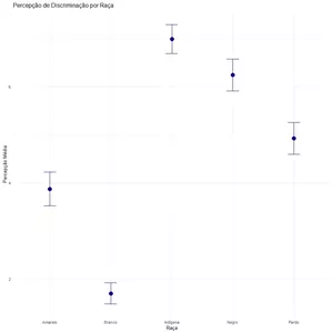 Imagem de capa para o Curso online Como fazer um gráfico de barras com intervalo de confiança?