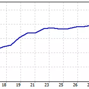 Imagen de portada para Curso online Asesor Experto EX5 Robot Metatrader MT5 Red Neuronal Profunda con Machine Learning SIRSG78