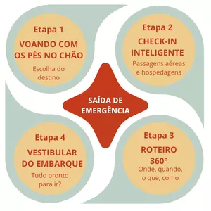 Imagem de capa para o Curso online Do Zero ao Embarque