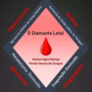 Imagem de capa para o Curso online Simplificando a Fisiologia no Controle de Hemorragias no Trauma