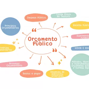 Imagem de capa para o Ebook Orçamento Público para Concursos - Resumo e Mapa Mental - CFFa e CFO