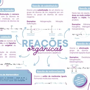 Imagem de capa para o Ebook Mapa mental - Tipos de Reações Orgânicas