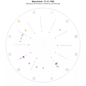 Imagem de capa para o Curso online Como fazer um mapa astral no R?