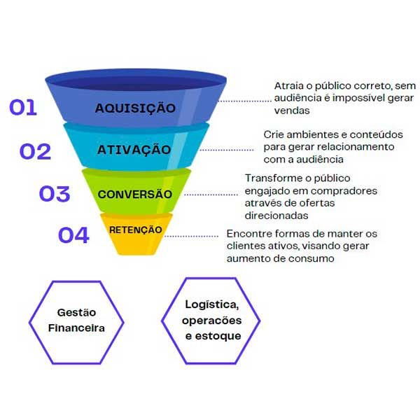 Capa do curso 