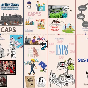 Imagem de capa para o Curso online PROCESSO HISTÓRICO - SAÚDE NO BRASIL