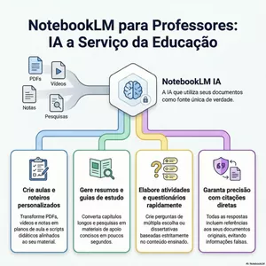 Imagem do curso Notebooklm para Professores:  IA a Serviço da Educação