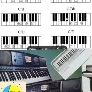 Imagem de capa para o Ebook Teclado - aprenda acordes de uma maneira fácil e divertida! 