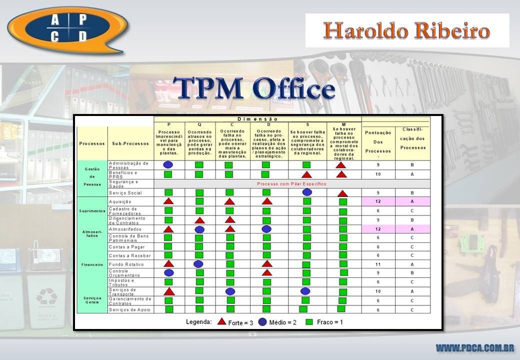TPM em áreas de apoio (TPM Office) - Curso