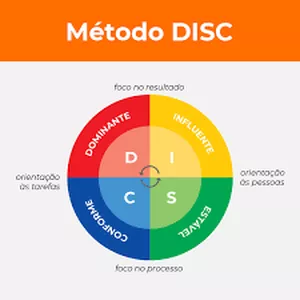Imagem de capa para o Curso online TESTE DE PERFIL COMPORTAMENTAL DISC 