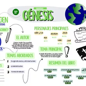 Imagen de portada para Ebook MAPAS MENTALES DE LA BIBLIA ILUSTRADOS ANTIGUO TESTAMENTO 