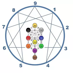 Imagen de portada para Curso online Taller "Eneagrama y Árbol de la Vida: El Mapa de Tu Esencia"