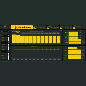 Imagem de capa para o Ebook Dashboard de loja de veículos