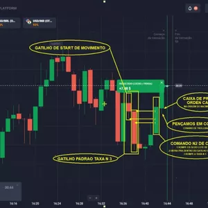 Curso logica do preço - Opções Binarias (famoso curso do vela a vela)