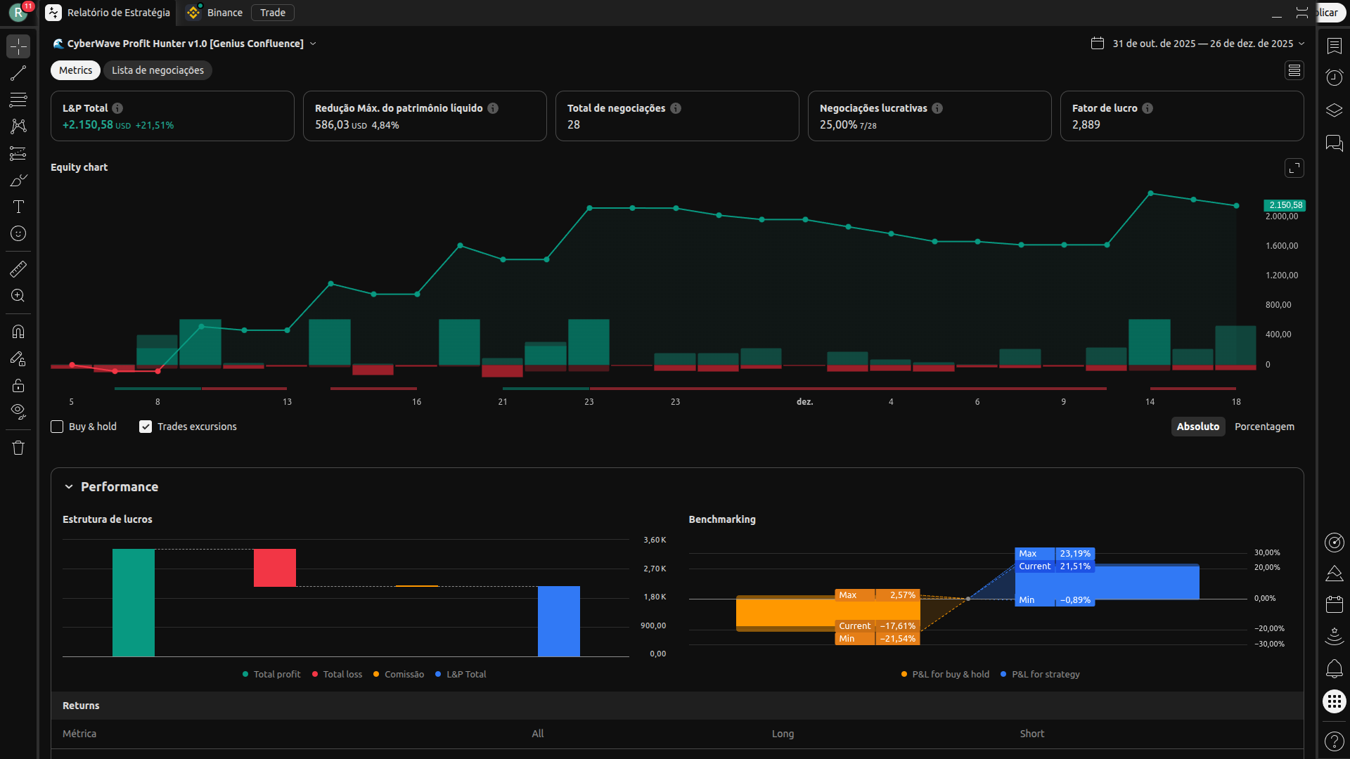 CyberWave Profit Hunter v1.0 Indicador + Estratégia + Sinais Avançados para o TradingView — imagem 3