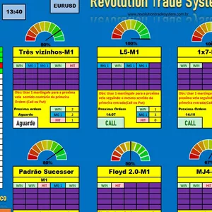 Catalogador Probabilístico M1 (MANUAL EXCEL)para opções binárias, iq option, binômo, Olymp Trade, spectre