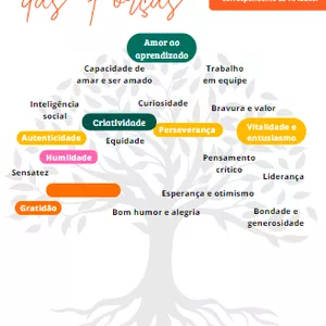 Imagem de capa para o Serviço online Programa Ative suas forças pessoais.