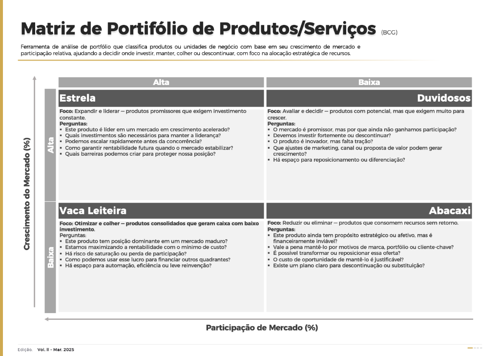 Matriz de Portfólio