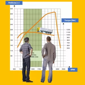 Imagem do curso Requisitos, Cálculos e Especificação de Caminhões 