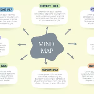 Imagem de capa para o Ebook Mapa mental 