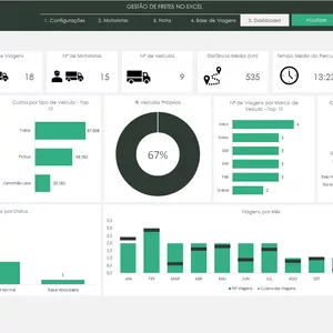 Imagem de capa para o Curso online 02 - Planilha - Gestão de Fretes no Excel
