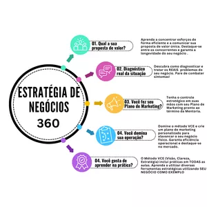 Imagem do curso Plano Estratégico Empresarial: Estratégia e Marketing