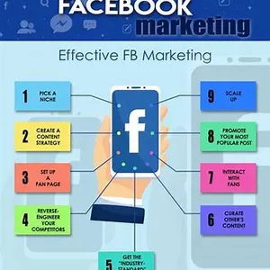 Cover image for Ebook Marketing no Facebook