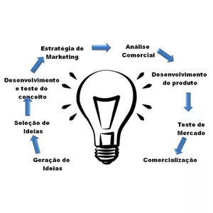 CURSO: DESENVOLVIMENTO DE PRODUTOS E SERVIÇOS
