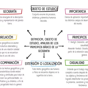 Imagen de portada para Curso online Principios básicos de la geografía política 