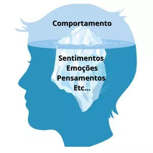 Imagem de capa para o Serviço online Desenvolvimento Pessoal e Profissional 