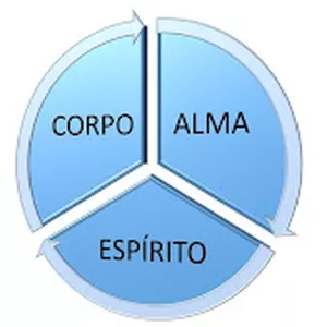 Imagem de capa para o Ebook ALMA,CORPO E ESPÍRITO.