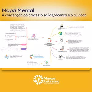 Imagem de capa para o Curso online Mapa Mental - A concepção do processo saúde/doença e o cuidado