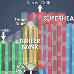 Imagem de Tambor de Vapor em Caldeiras de Recuperação criado por Fábio Costa e Luciano de Mauro na hotmart