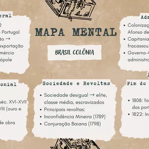 Imagem de capa para o Ebook Mapa mental - Brasil Colonial 