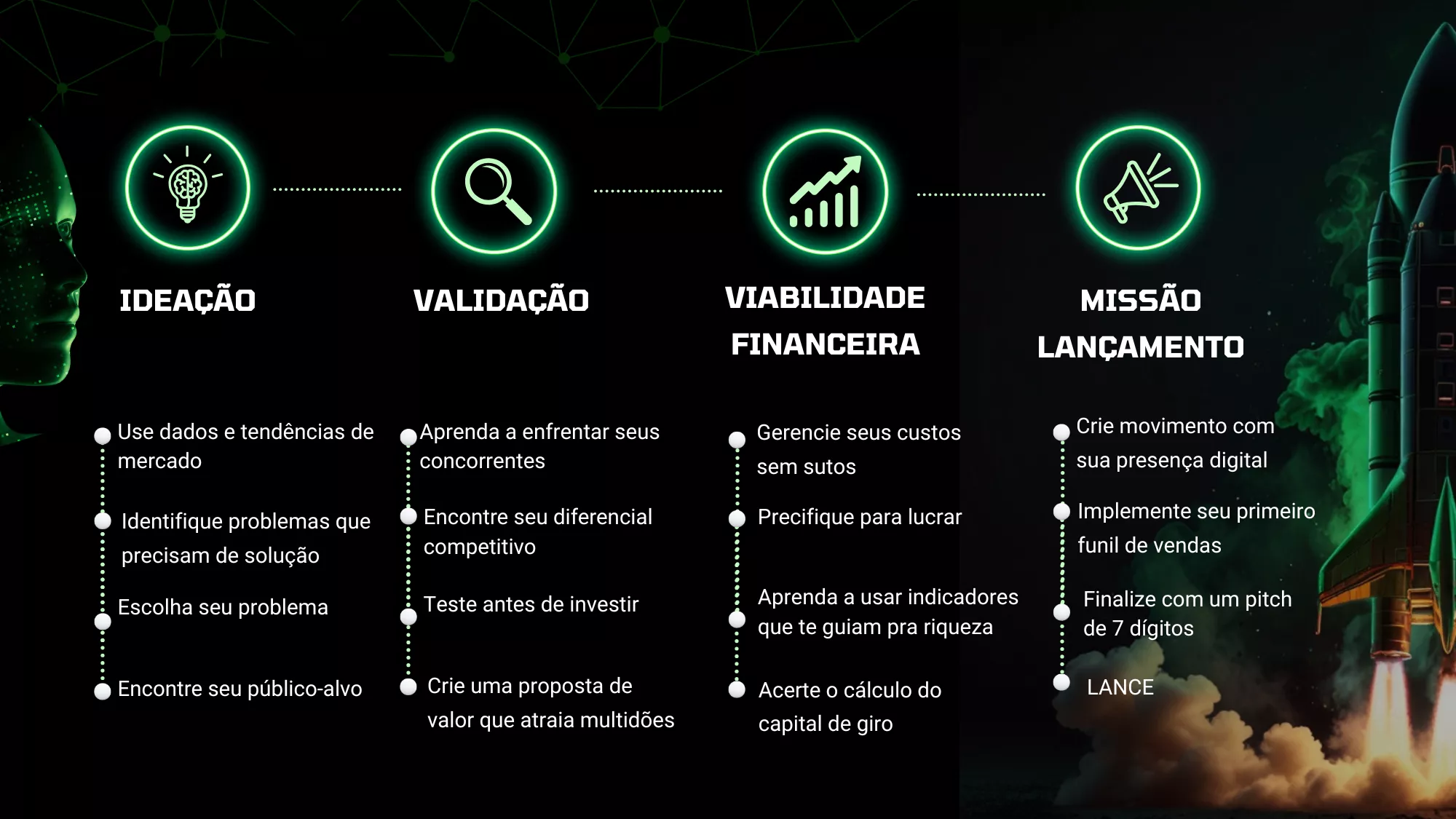 Estrutura completa do curso com 15 tarefas práticas para montar um negócio do zero