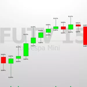 Imagem de capa para o Ebook Máximas e Mínimas Indicador