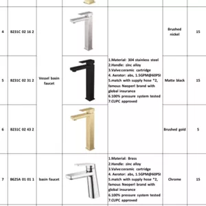 Cover image for Online course Lanerdi faucet 