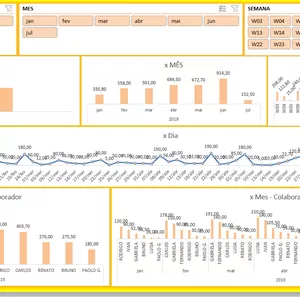 Imagen principal del producto Dashboard - Panel de seguimiento de gastos de Excel