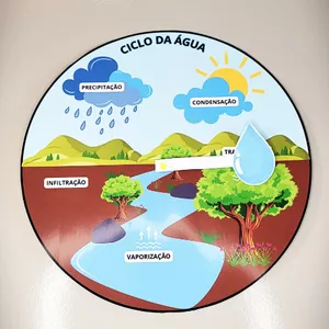 Imagem de capa para o Ebook 💧 Círculo - Ciclo da Água Interativo