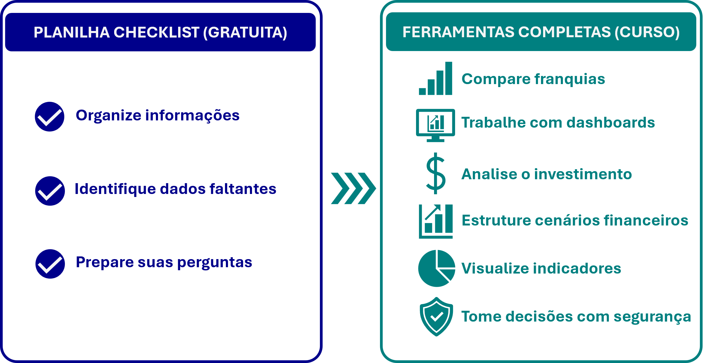 Diferenças entre a Planilha Checklist gratuita e as ferramentas completas incluídas no curso