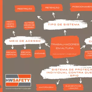 Imagem de capa para o Ebook eBook NR35 TRABALHO EM ALTURA - ZLQ 