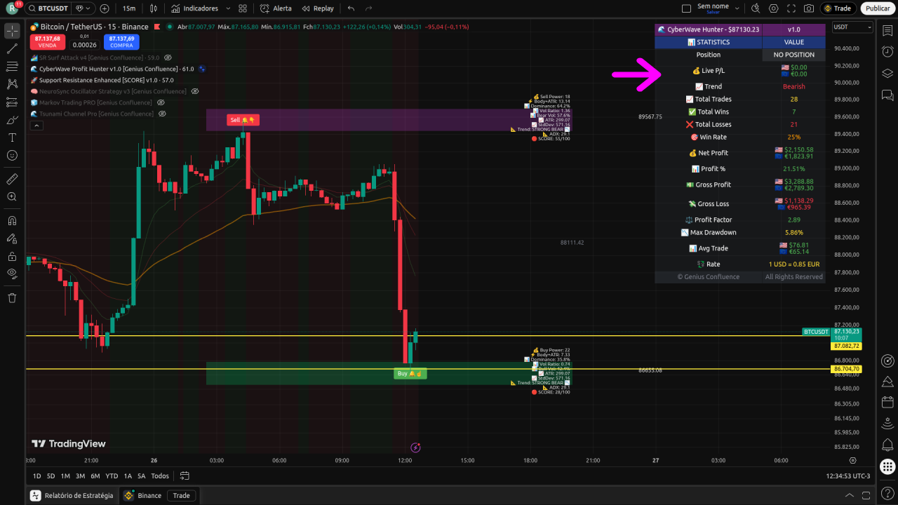 CyberWave Profit Hunter v1.0 Indicador + Estratégia + Sinais Avançados para o TradingView — imagem 5