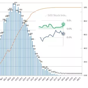 Imagen de portada para Curso online Hoja de Simulación de Monte Carlo del Precio de una Acción
