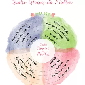 Caderno das quatro estações da mulher 